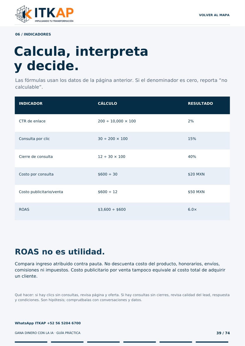 Página 39 de 74: Tablero de indicadores, fórmulas y explicación de ROAS